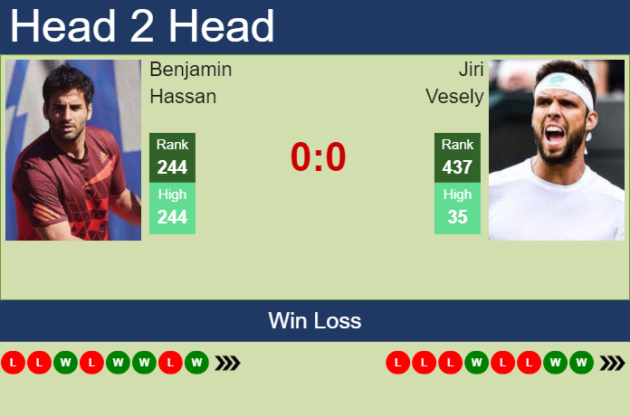 Prediction and head to head Benjamin Hassan vs. Jiri Vesely