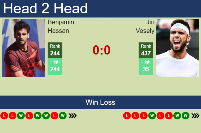 H2H, prediction of Benjamin Hassan vs Jiri Vesely in Grodzisk Mazowiecki Challenger with odds, preview, pick | 16th August 2023