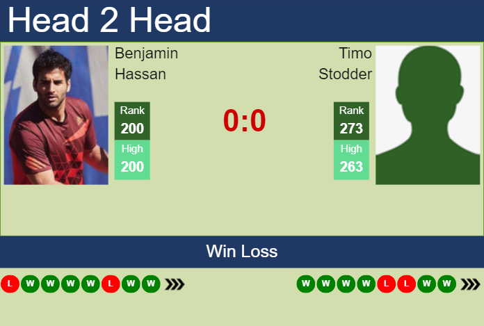 H2H, prediction of Benjamin Hassan vs Timo Stodder in Augsburg Challenger with odds, preview, pick | 24th August 2023