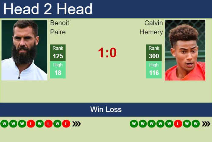 H2H, prediction of Benoit Paire vs Calvin Hemery in Como Challenger with odds, preview, pick | 30th August 2023