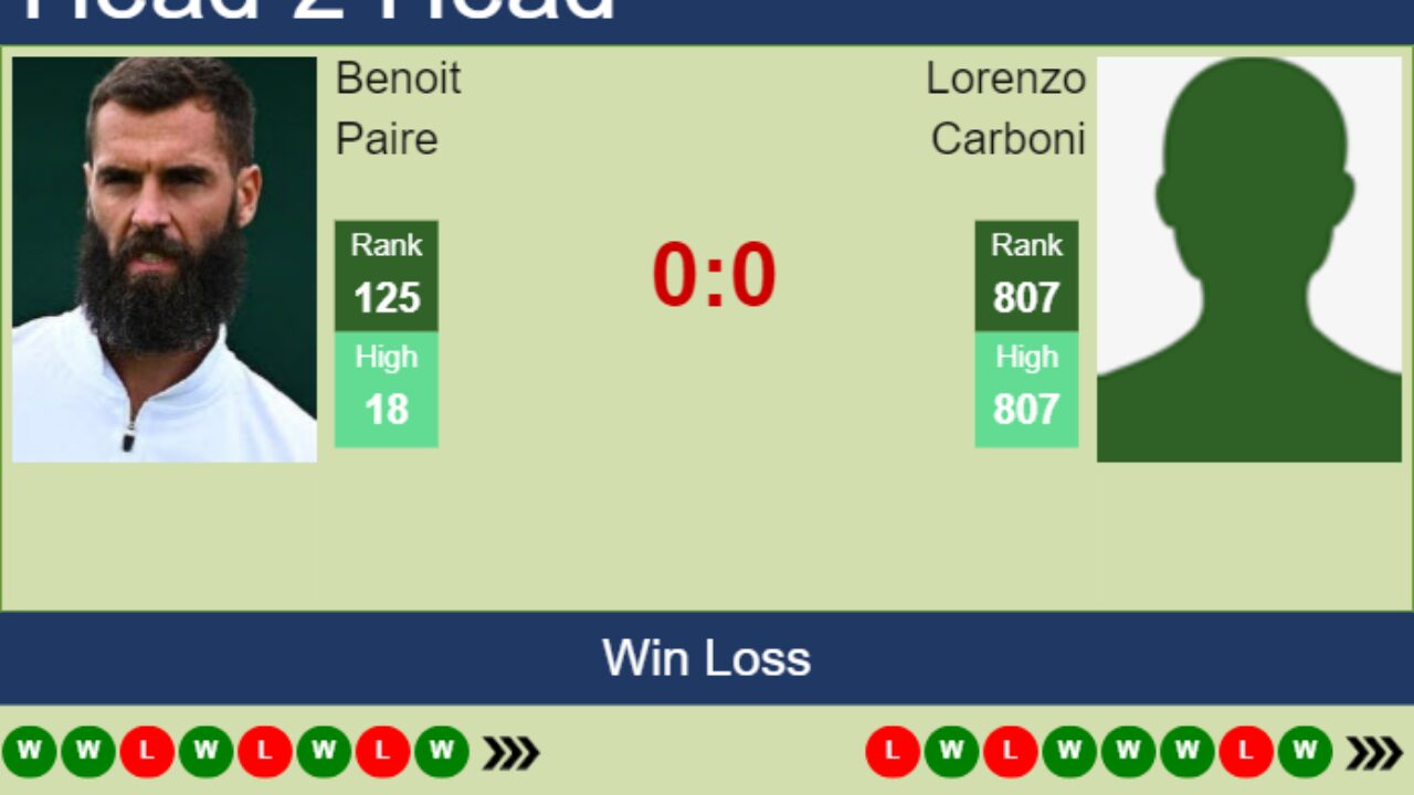 H2H, prediction of Benoit Paire vs Lorenzo Carboni in Como Challenger with odds, preview, pick 31st August 2023 - Tennis Tonic