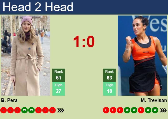 Prediction And Head To Head Bernarda Pera Vs. Martina Trevisan 2cuhmqkcm8 Prediction and head to head Bernarda Pera vs. Martina Trevisan