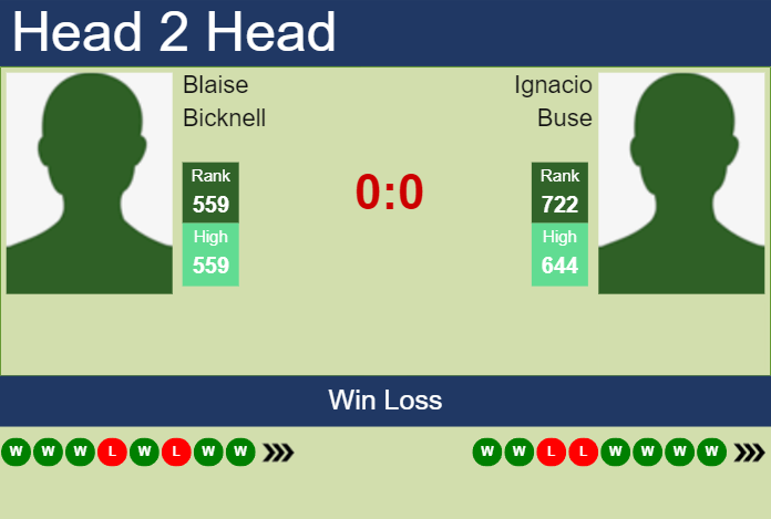 Prediction and head to head Blaise Bicknell vs. Ignacio Buse