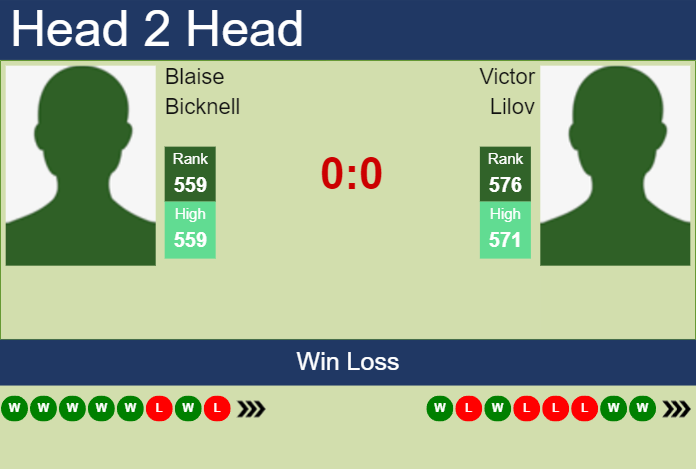 Prediction And Head To Head Blaise Bicknell Vs. Victor Lilov Wvtkqnrrky Prediction and head to head Blaise Bicknell vs. Victor Lilov