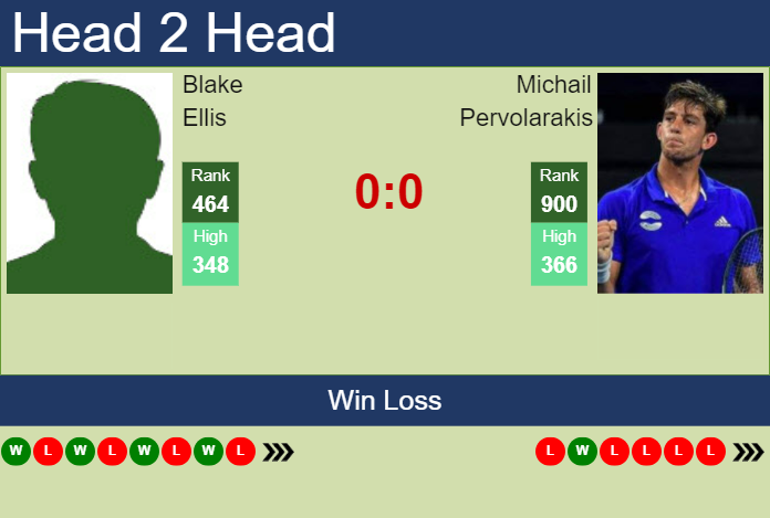 Prediction and head to head Blake Ellis vs. Michail Pervolarakis