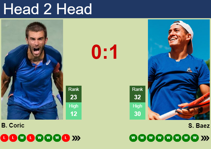 H2H, Prediction Of Borna Coric Vs Sebastian Baez At The U.S. Open With ...