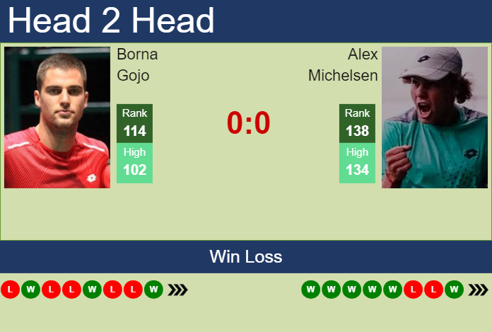 H2H, prediction of Borna Gojo vs Alex Michelsen in Stanford Challenger with odds, preview, pick | 15th August 2023