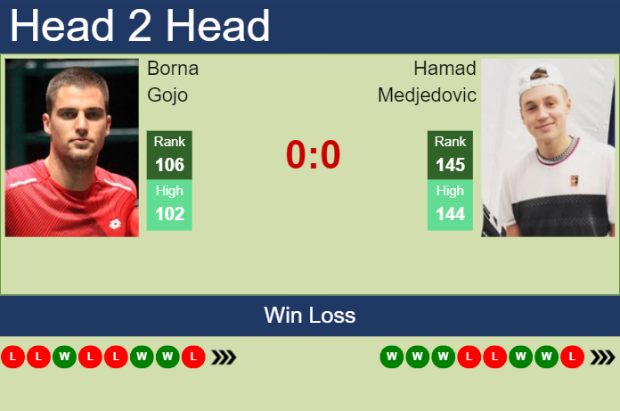 Prediction And Head To Head Borna Gojo Vs. Hamad Medjedovic 9t1bsgrvto Prediction and head to head Borna Gojo vs. Hamad Medjedovic