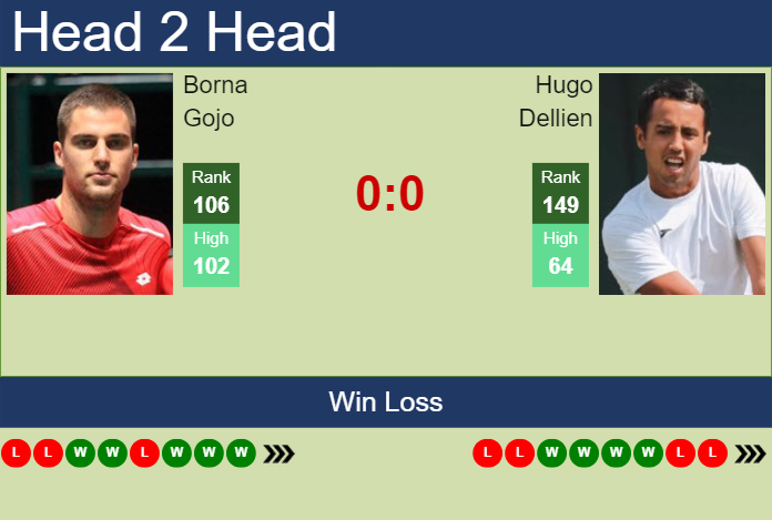 Prediction And Head To Head Borna Gojo Vs. Hugo Dellien Bxrqahmtze Prediction and head to head Borna Gojo vs. Hugo Dellien