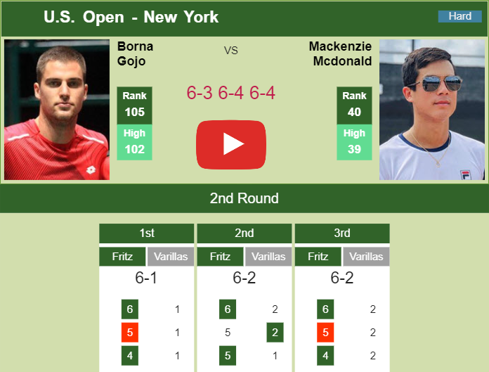 Prediction and head to head Borna Gojo vs. Mackenzie Mcdonald
