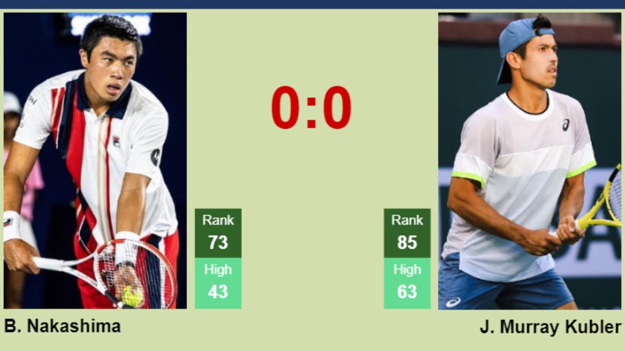 ATP Rankings: Brit makes breakthrough as Nakashima tumbles