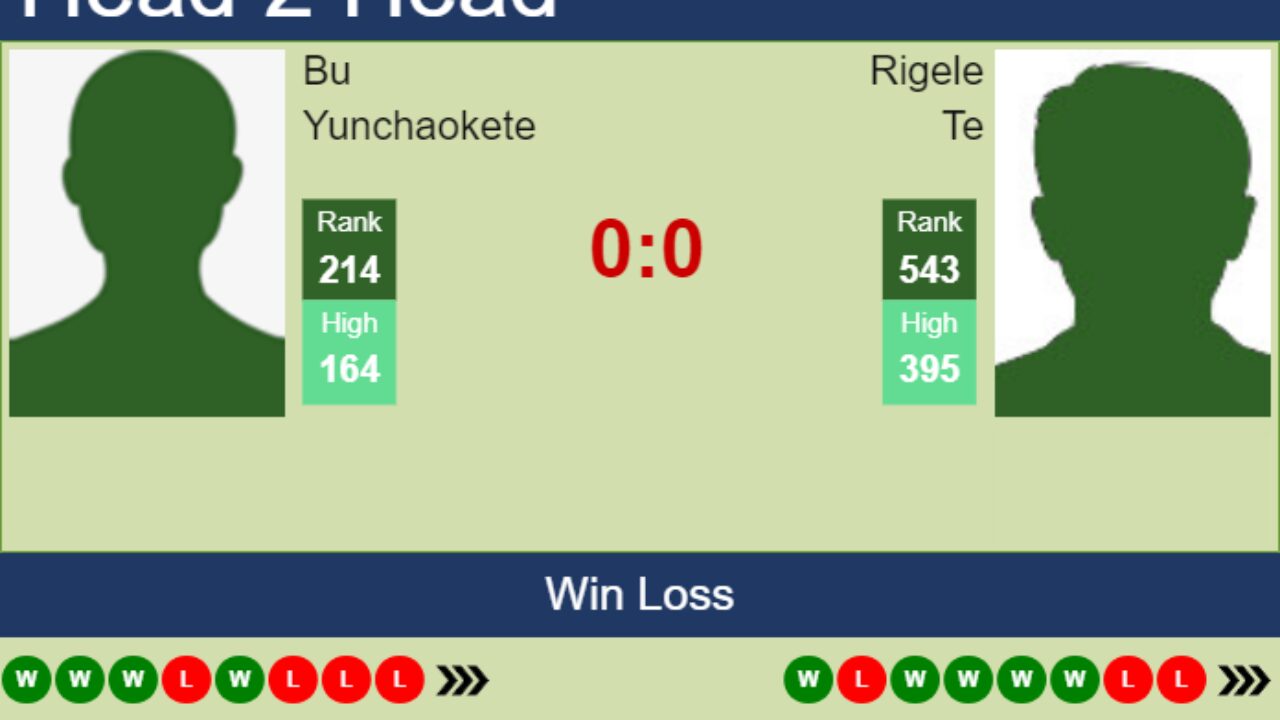 H2H, prediction of Bu Yunchaokete vs Rigele Te in Zhangjiagang Challenger with odds, preview, pick 30th August 2023 - Tennis Tonic
