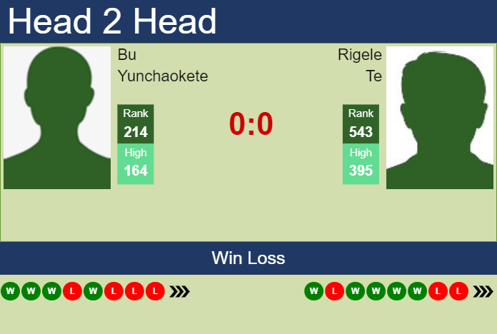 Prediction And Head To Head Bu Yunchaokete Vs. Rigele Te Nt5epcrqij Prediction and head to head Bu Yunchaokete vs. Rigele Te