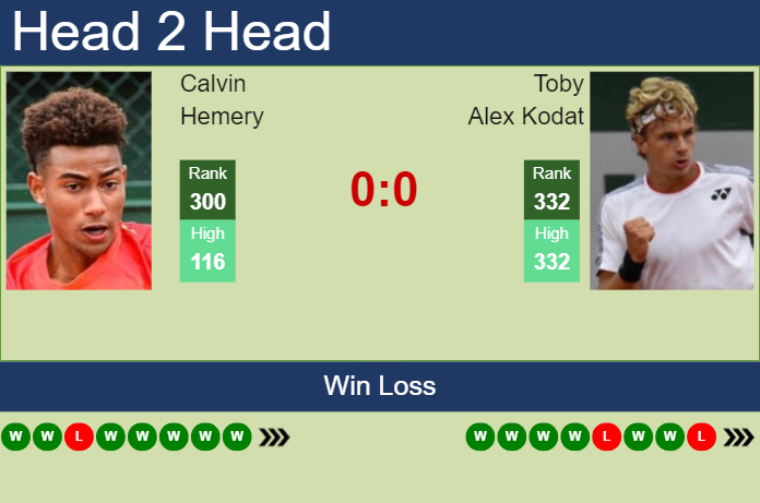 H2H, prediction of Calvin Hemery vs Toby Alex Kodat in Prague 3 Challenger with odds, preview, pick | 21st August 2023