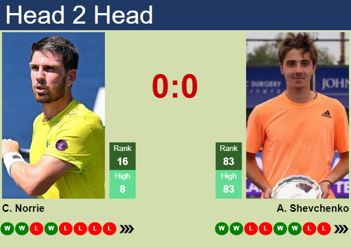 H2H, prediction of Cameron Norrie vs Alexander Shevchenko at the U.S. Open with odds, preview, pick | 29th August 2023