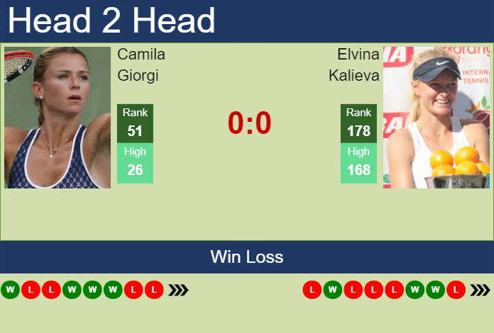 H2H, prediction of Camila Giorgi vs Elvina Kalieva in Montreal with odds, preview, pick | 5th August 2023
