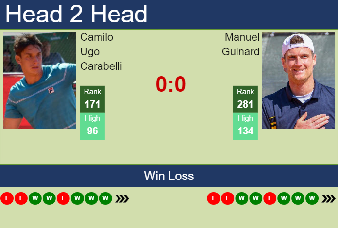 Prediction and head to head Camilo Ugo Carabelli vs. Manuel Guinard