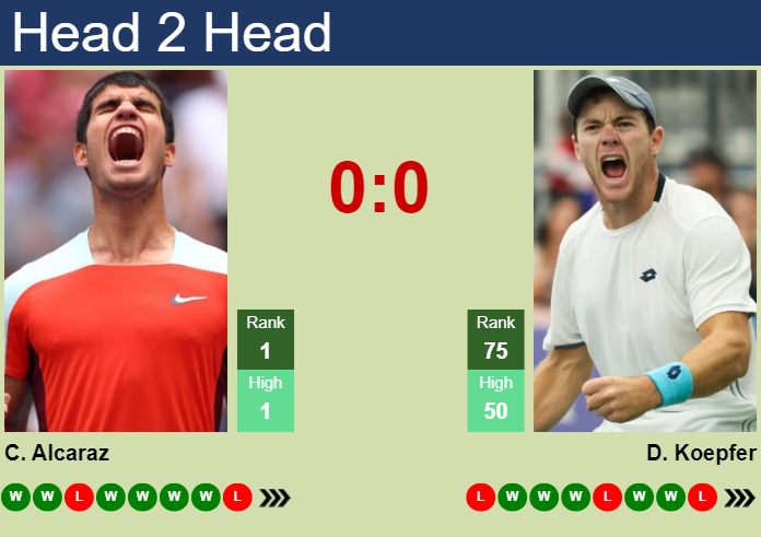 Prediction and head to head Carlos Alcaraz vs. Dominik Koepfer