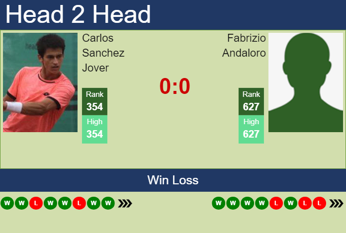 Prediction and head to head Carlos Sanchez Jover vs. Fabrizio Andaloro