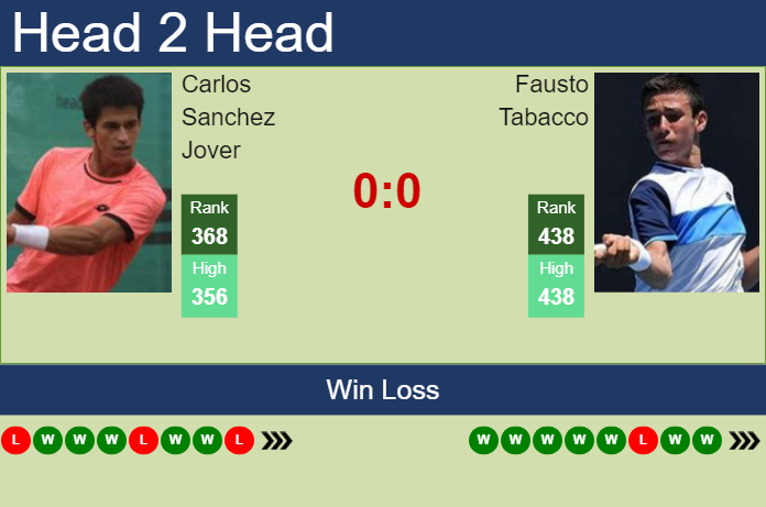 H2H, prediction of Carlos Sanchez Jover vs Fausto Tabacco in Cordenons Challenger with odds, preview, pick | 8th August 2023