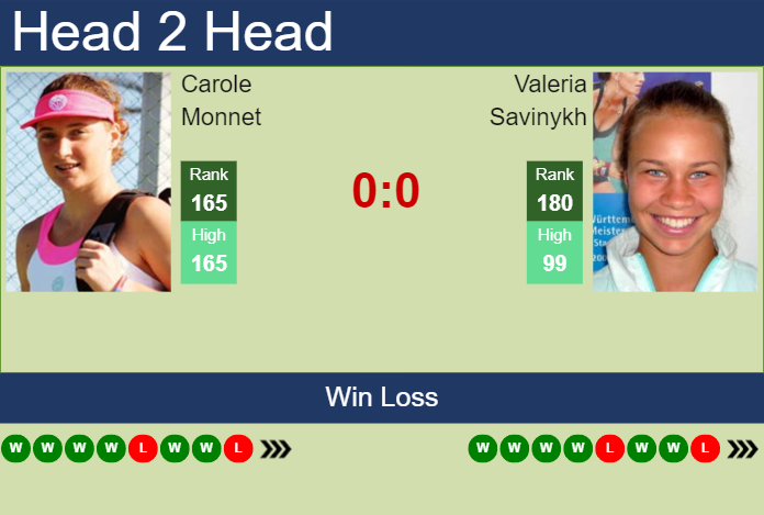 H2H, prediction of Carole Monnet vs Valeria Savinykh at the U.S. Open with odds, preview, pick | 23rd August 2023