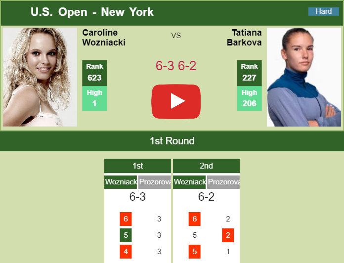 Amazing Caroline Wozniacki thumps Barkova in the 1st round to clash vs Kvitova at the U.S. Open. HIGHLIGHTS, INTERVIEW – U.S. OPEN RESULTS Prediction and head to head Caroline Wozniacki vs. Tatiana Prozorova