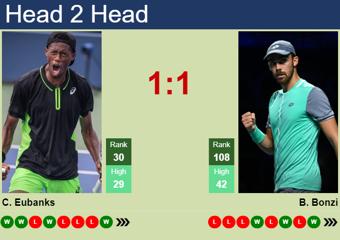 Eubanks vs Bonzi Prediction: Easy Tips for Your Betting.