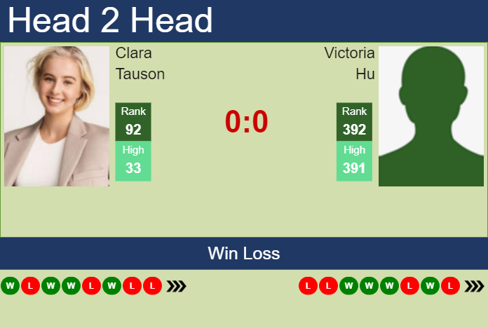 H2H, prediction of Clara Tauson vs Victoria Hu in Cleveland with odds, preview, pick | 19th August 2023 Prediction and head to head Clara Tauson vs. Victoria Hu