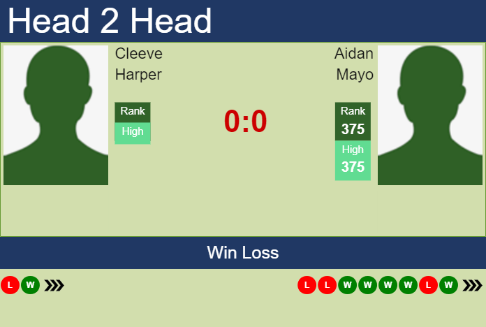 Prediction and head to head Cleeve Harper vs. Aidan Mayo