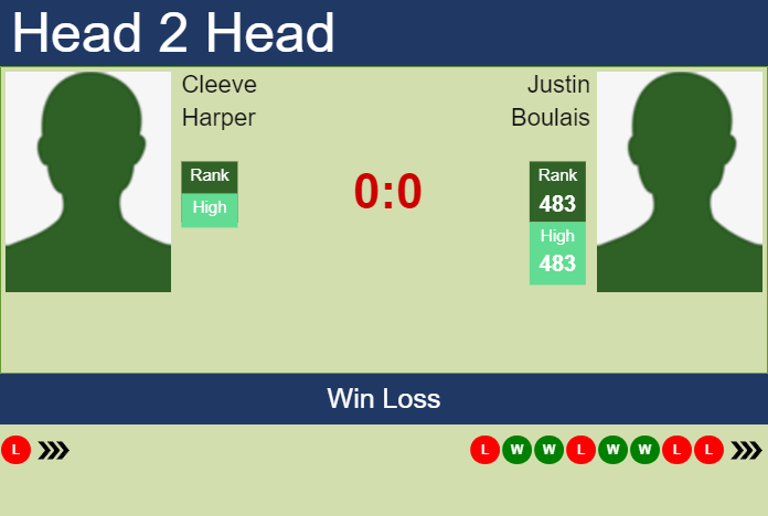 Prediction and head to head Cleeve Harper vs. Justin Boulais