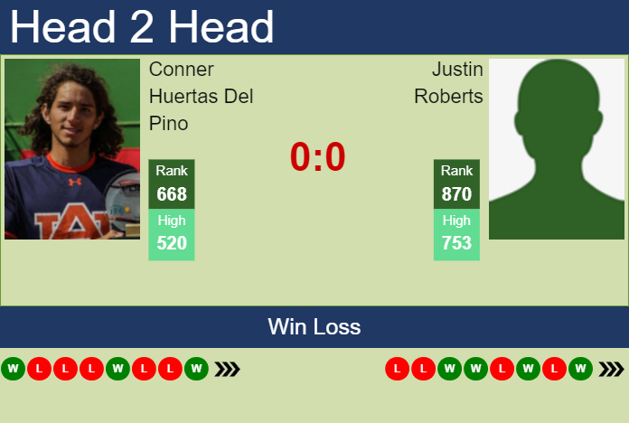Prediction and head to head Conner Huertas Del Pino vs. Justin Roberts