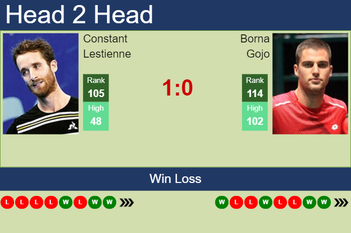 H2H, prediction of Constant Lestienne vs Borna Gojo in Stanford Challenger with odds, preview, pick | 17th August 2023