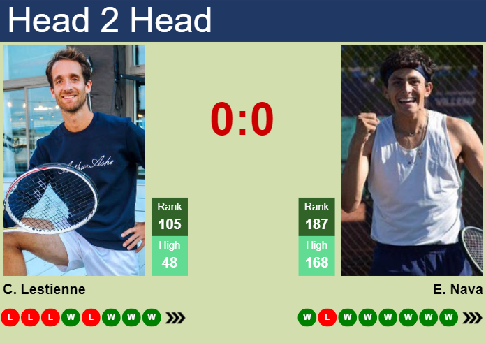 H2H, prediction of Constant Lestienne vs Emilio Nava in Stanford Challenger with odds, preview, pick | 19th August 2023
