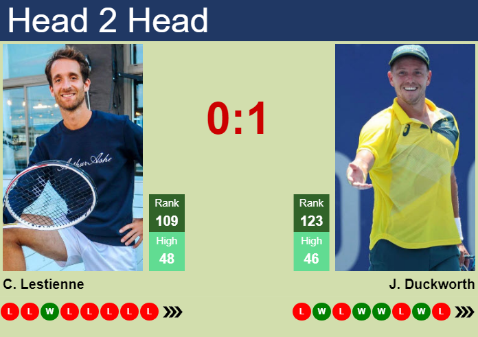 H2H, prediction of Constant Lestienne vs James Duckworth in Toronto with odds, preview, pick | 5th August 2023