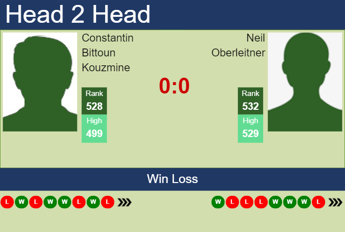 H2H, prediction of Constantin Bittoun Kouzmine vs Neil Oberleitner in Augsburg Challenger with odds, preview, pick | 20th August 2023