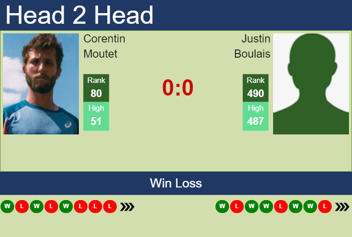 H2H, prediction of Corentin Moutet vs Justin Boulais in Toronto with odds, preview, pick | 5th August 2023