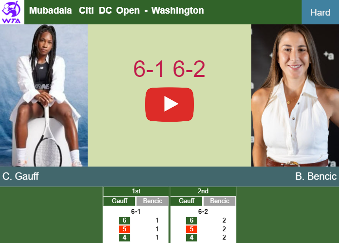 WTA Washington Archives Page 2 of 27 Tennis Tonic News