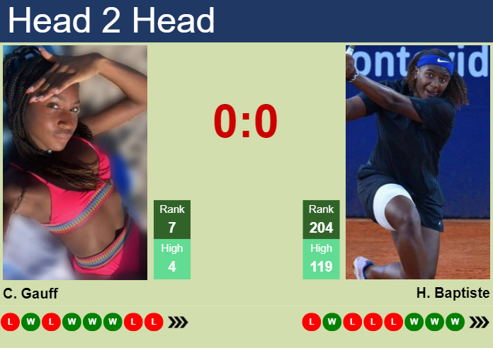 Prediction And Head To Head Cori Gauff Vs. Hailey Baptiste Alaujq0nxx Prediction and head to head Cori Gauff vs. Hailey Baptiste