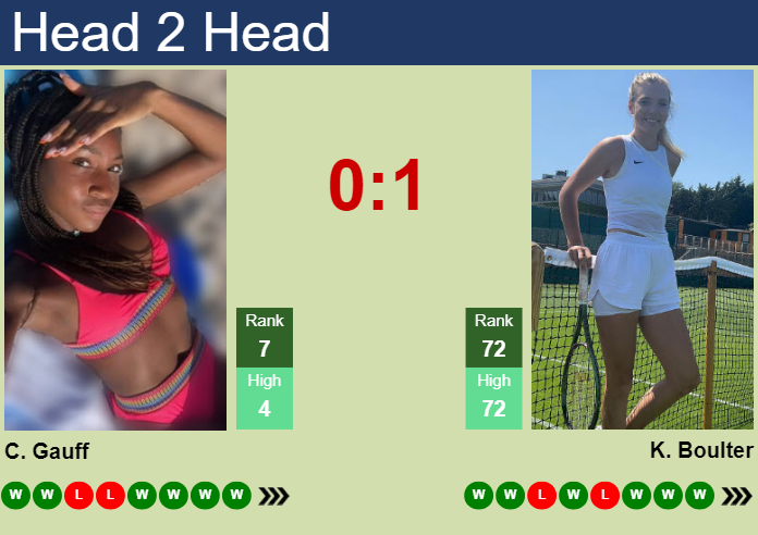 Prediction And Head To Head Cori Gauff Vs. Katie Boulter 6h6rxqzwvu Prediction and head to head Cori Gauff vs. Katie Boulter