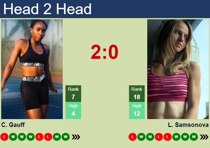 Prediction And Head To Head Cori Gauff Vs. Liudmila Samsonova Y2v2bdrcbn Prediction and head to head Cori Gauff vs. Liudmila Samsonova