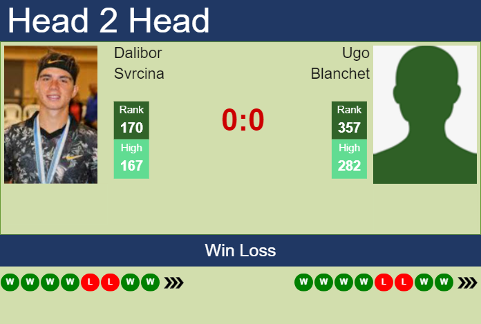 Prediction and head to head Dalibor Svrcina vs. Ugo Blanchet