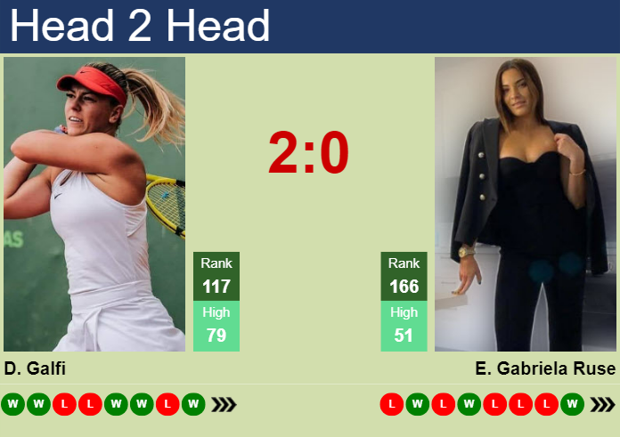 H2h Prediction Of Dalma Galfi Vs Elena Gabriela Ruse At The Us Open With Odds Preview Pick 8369