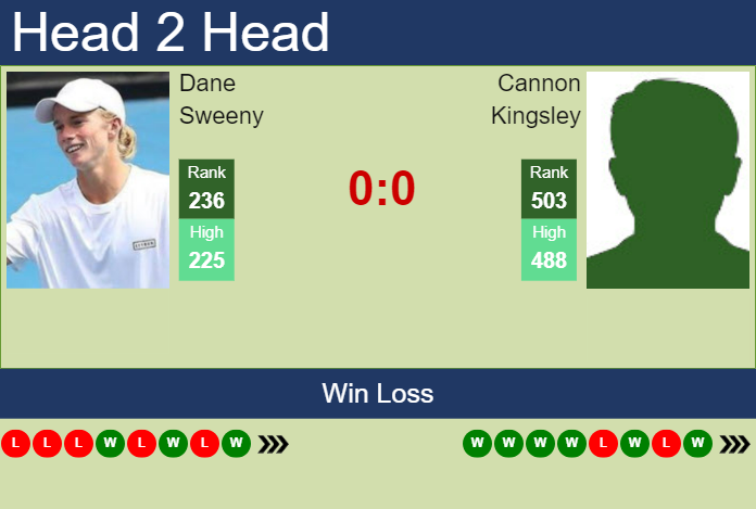 Prediction and head to head Dane Sweeny vs. Cannon Kingsley