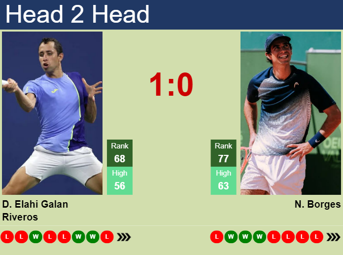 Prediction and head to head Daniel Elahi Galan vs. Nuno Borges