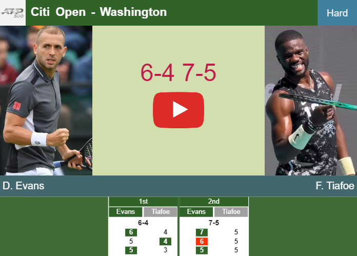 Prediction and head to head Daniel Evans vs. Frances Tiafoe