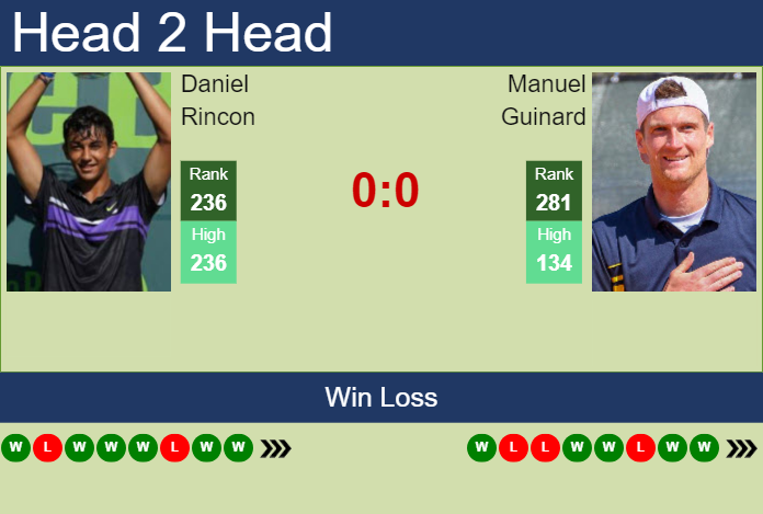 Prediction and head to head Daniel Rincon vs. Manuel Guinard