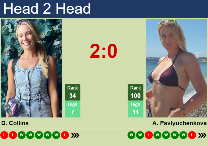 Prediction and head to head Danielle Rose Collins vs. Anastasia Pavlyuchenkova