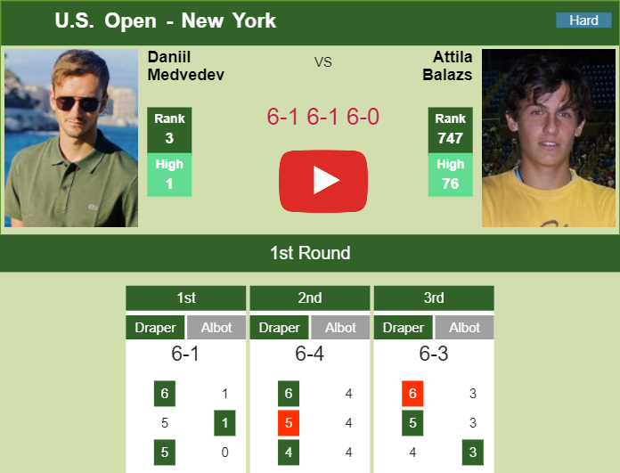 Inexorable Daniil Medvedev demolishes Balazs in the 1st round to play vs O Connell. HIGHLIGHTS, INTERVIEW – U.S. OPEN RESULTS