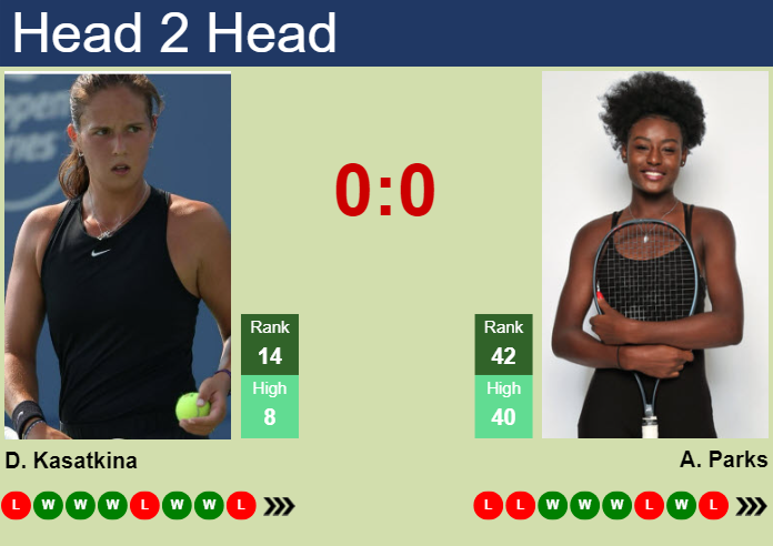 H2H, prediction of Daria Kasatkina vs Alycia Parks at the U.S. Open with odds, preview, pick | 29th August 2023
