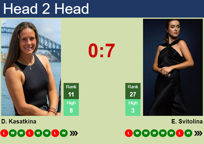 Elina Svitolina vs. Daria Kasatkina Mubadala Citi DC Open